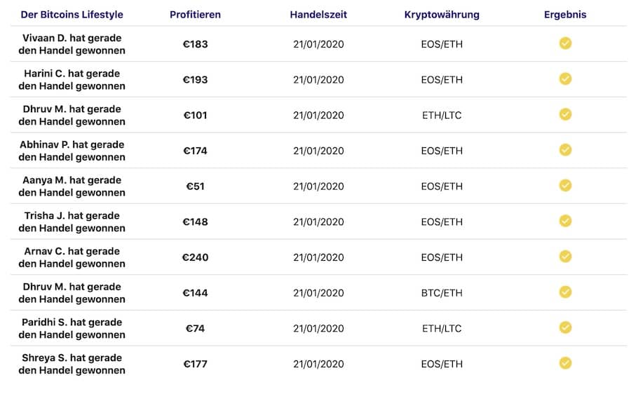 Bitcoin Era kokemuksia