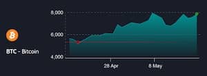 Bitcoin Method recensioni