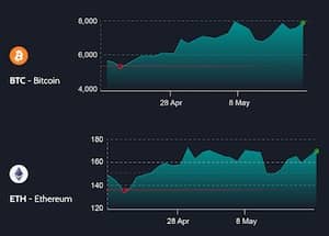 Bitcoin Millionaire ervaringen